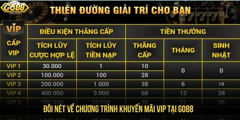 Đôi nét về chương trình khuyến mãi VIP tại GO88